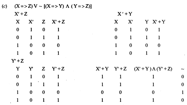 ISC Computer Science Question Paper 2016 Solved for Class 12 image - 13