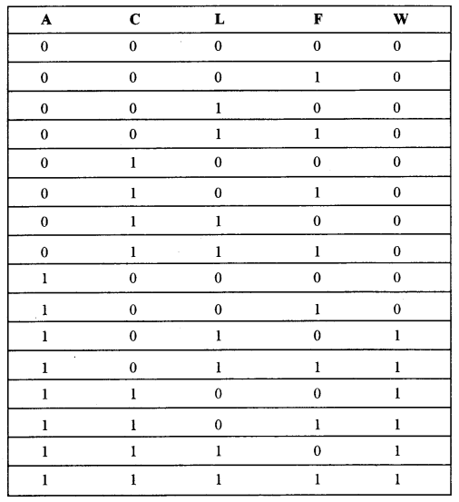 ISC Computer Science Question Paper 2016 Solved for Class 12 image - 15