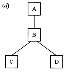 ISC Computer Science Question Paper 2016 Solved for Class 12 image - 4