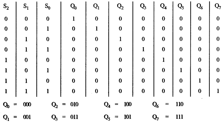 ISC Computer Science Question Paper 2016 Solved for Class 12 image - 9