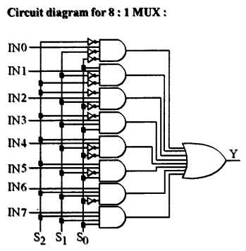 ISC Computer Science Question Paper 2017 Solved for Class 12 image - 10