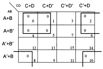 ISC Computer Science Question Paper 2017 Solved for Class 12 image - 5