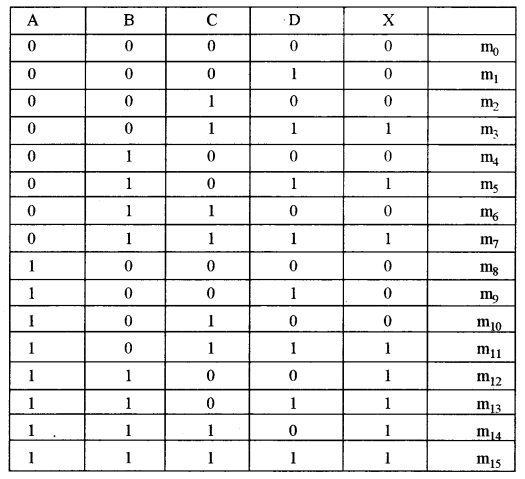 ISC Computer Science Question Paper 2017 Solved for Class 12 image - 7