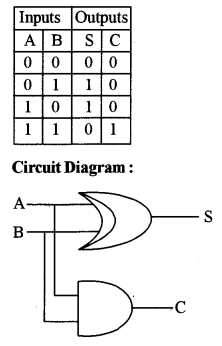 ISC Computer Science Question Paper 2017 Solved for Class 12 image - 8