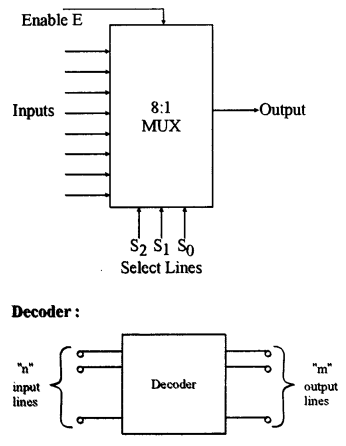 ISC Computer Science Question Paper 2017 Solved for Class 12 image - 9