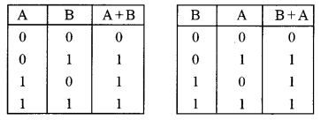 ISC Computer Science Question Paper 2018 Solved for Class 12 image - 1