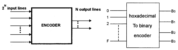 ISC Computer Science Question Paper 2018 Solved for Class 12 image - 12