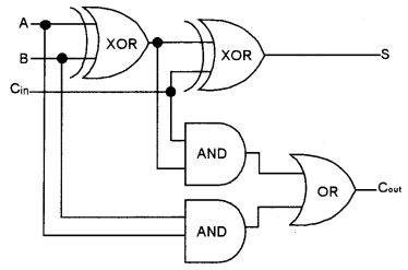 ISC Computer Science Question Paper 2018 Solved for Class 12 image - 13