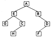 ISC Computer Science Question Paper 2018 Solved for Class 12 image - 16