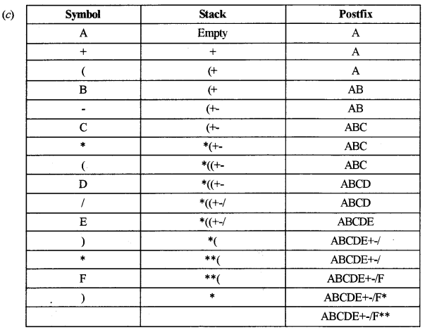 ISC Computer Science Question Paper 2018 Solved for Class 12 image - 4