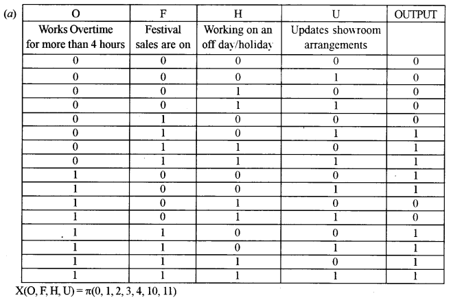 ISC Computer Science Question Paper 2019 Solved for Class 12 image - 10