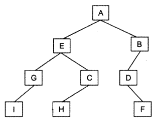 ISC Computer Science Question Paper 2019 Solved for Class 12 image - 12