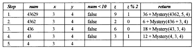 ISC Computer Science Question Paper 2019 Solved for Class 12 image - 2