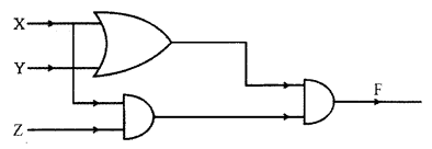 ISC Computer Science Question Paper 2019 Solved for Class 12 image - 6