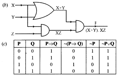 ISC Computer Science Question Paper 2019 Solved for Class 12 image - 9