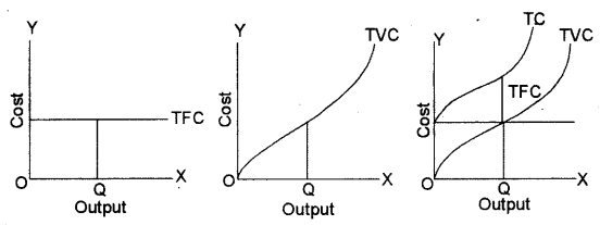 ISC Economics Question Paper 2012 Solved for Class 12 image - 10