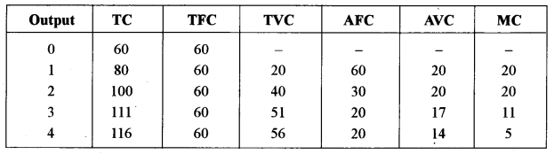 ISC Economics Question Paper 2012 Solved for Class 12 image - 12