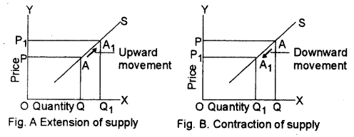 ISC Economics Question Paper 2012 Solved for Class 12 image - 2