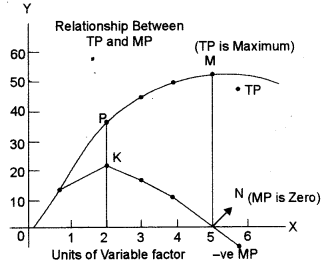 ISC Economics Question Paper 2012 Solved for Class 12 image - 6