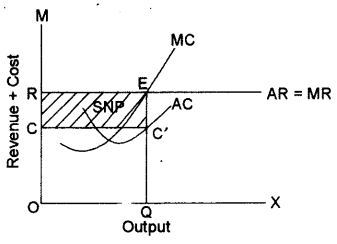 ISC Economics Question Paper 2012 Solved for Class 12 image - 9