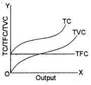 ISC Economics Question Paper 2013 Solved for Class 12 image - 4