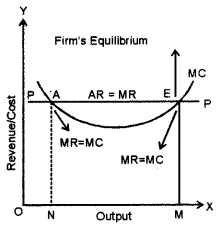 ISC Economics Question Paper 2013 Solved for Class 12 image - 9