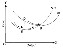 ISC Economics Question Paper 2014 Solved for Class 12 image - 1