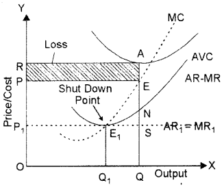 ISC Economics Question Paper 2014 Solved for Class 12 image - 10