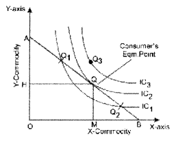 ISC Economics Question Paper 2014 Solved for Class 12 image - 13