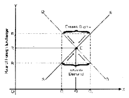 ISC Economics Question Paper 2014 Solved for Class 12 image - 14