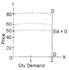 ISC Economics Question Paper 2014 Solved for Class 12 image - 2