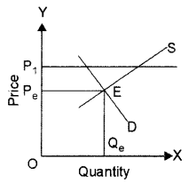 ISC Economics Question Paper 2014 Solved for Class 12 image - 5