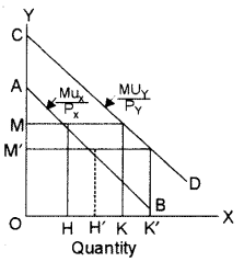 ISC Economics Question Paper 2014 Solved for Class 12 image - 6