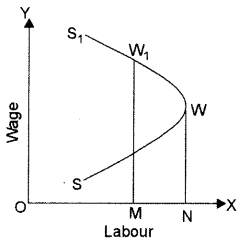 ISC Economics Question Paper 2014 Solved for Class 12 image - 7