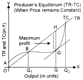 ISC Economics Question Paper 2014 Solved for Class 12 image - 8