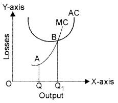 ISC Economics Question Paper 2014 Solved for Class 12 image - 9