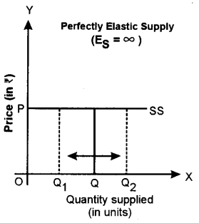 ISC Economics Question Paper 2015 Solved for Class 12 image - 11