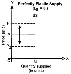 ISC Economics Question Paper 2015 Solved for Class 12 image - 12