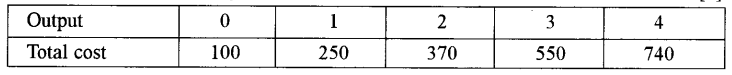 ISC Economics Question Paper 2015 Solved for Class 12 image - 13