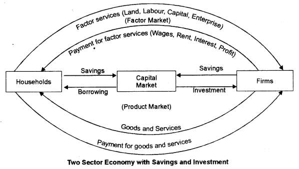 ISC Economics Question Paper 2015 Solved for Class 12 image - 25