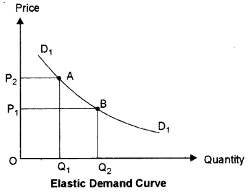 ISC Economics Question Paper 2015 Solved for Class 12 image - 5