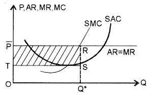 ISC Economics Question Paper 2016 Solved for Class 12 image - 11