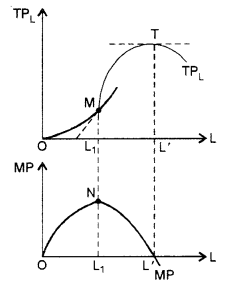 ISC Economics Question Paper 2016 Solved for Class 12 image - 12