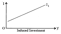 ISC Economics Question Paper 2016 Solved for Class 12 image - 13