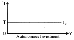 ISC Economics Question Paper 2016 Solved for Class 12 image - 14