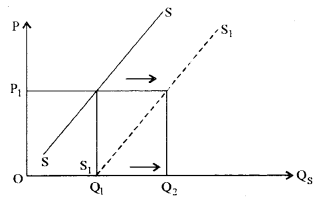 ISC Economics Question Paper 2016 Solved for Class 12 image - 2