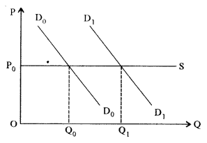 ISC Economics Question Paper 2016 Solved for Class 12 image - 3