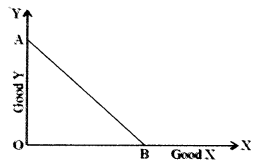 ISC Economics Question Paper 2016 Solved for Class 12 image - 4