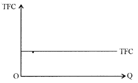 ISC Economics Question Paper 2016 Solved for Class 12 image - 5