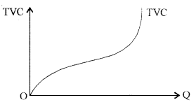 ISC Economics Question Paper 2016 Solved for Class 12 image - 6